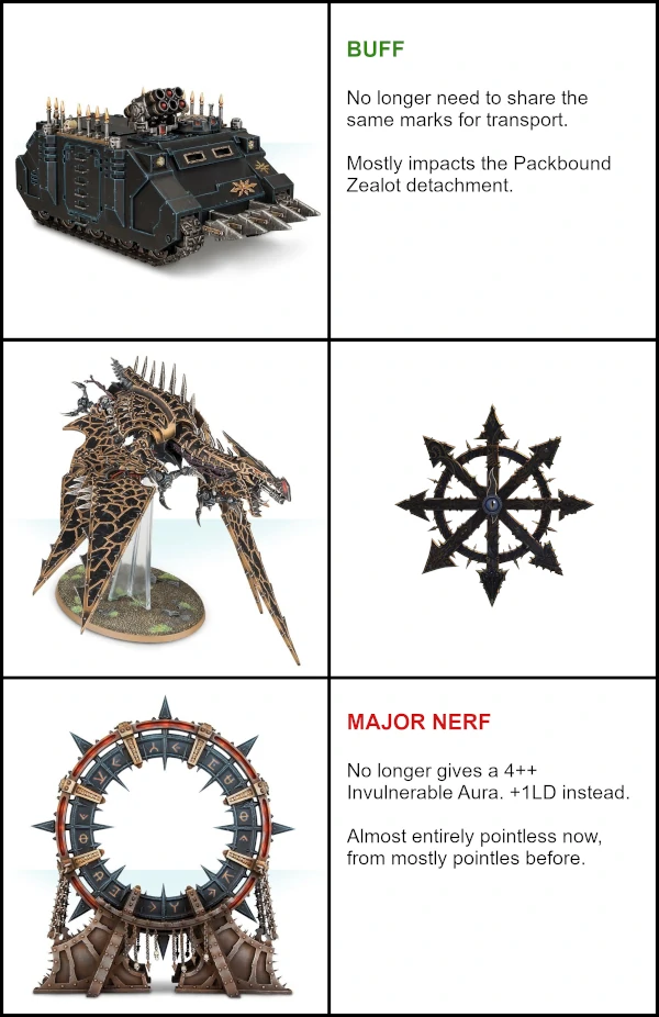 A table showing various Chaos Space Marine units - other units with a chaos symbol to the right denoting which saw no update, and text denoting which had a buff for a nerf.