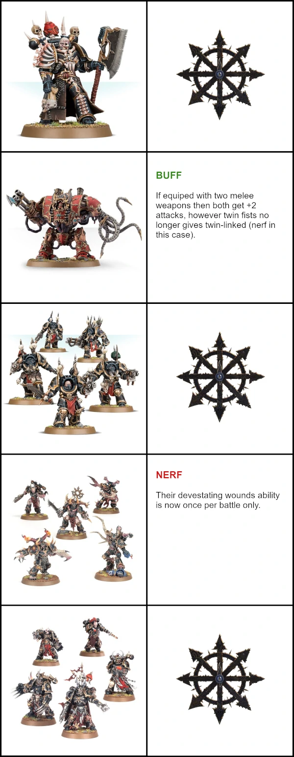 A table showing various Chaos Space Marine units - Elites with a chaos symbol to the right denoting which saw no update, and text denoting which had a buff for a nerf.