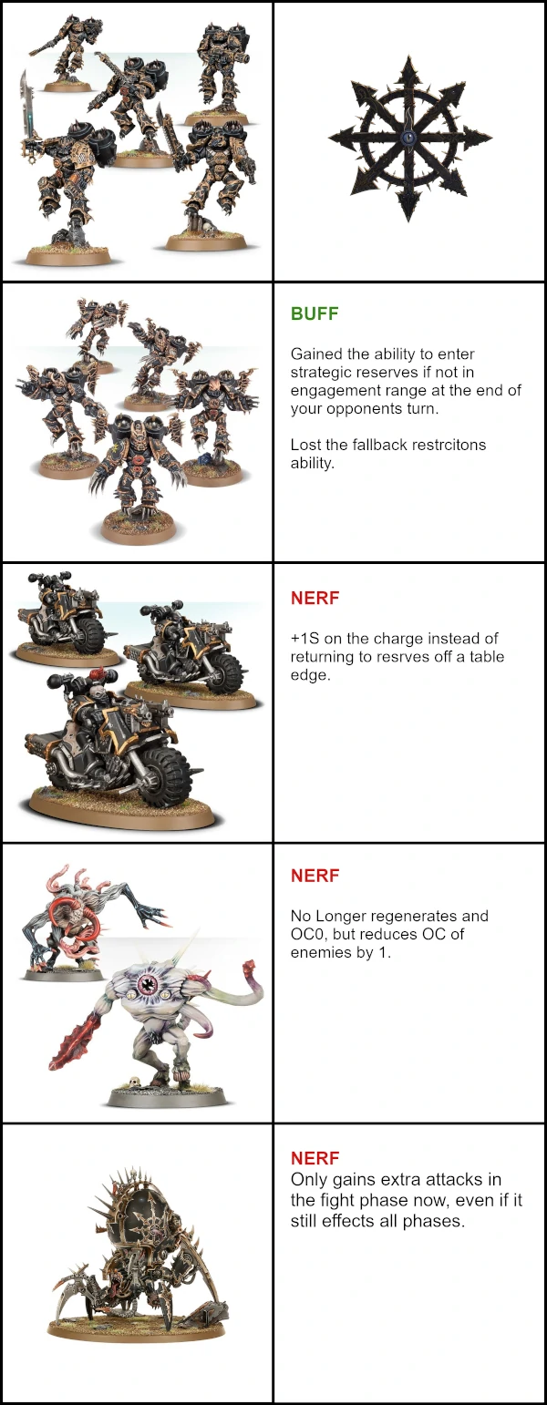 A table showing various Chaos Space Marine units - Fast Attack with a chaos symbol to the right denoting which saw no update, and text denoting which had a buff for a nerf.