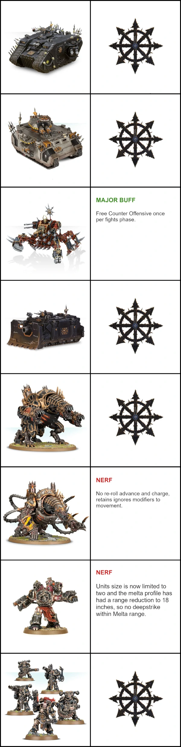A table showing various Chaos Space Marine units - Heavy Support with a chaos symbol to the right denoting which saw no update, and text denoting which had a buff for a nerf.