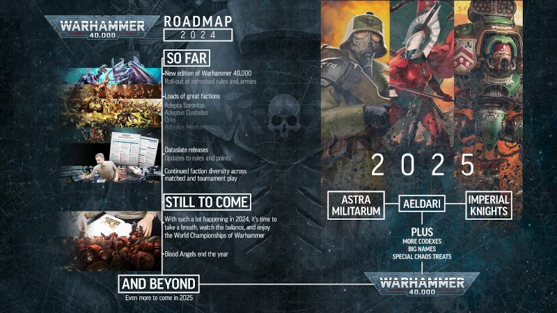 various warhammer 40k faction images superimposed on a blue-grey background with a white text timeline covering 2024 and 2025 warhammer 40k releases